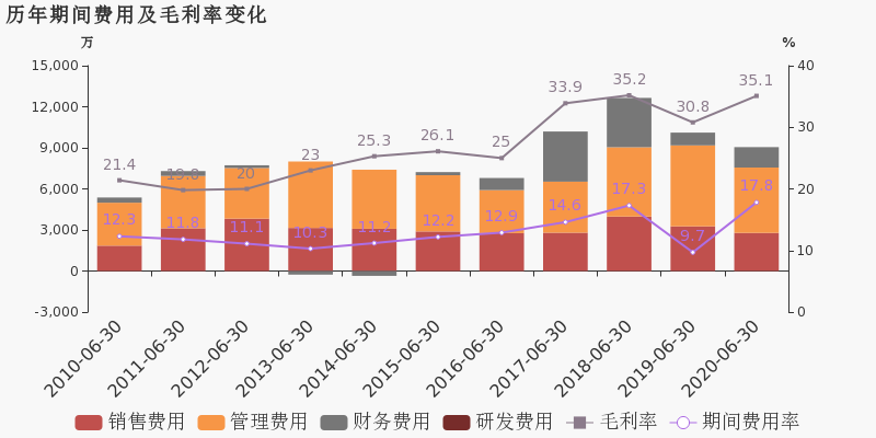 2020年上半年兰州市G_2020年兰州市王晓宁