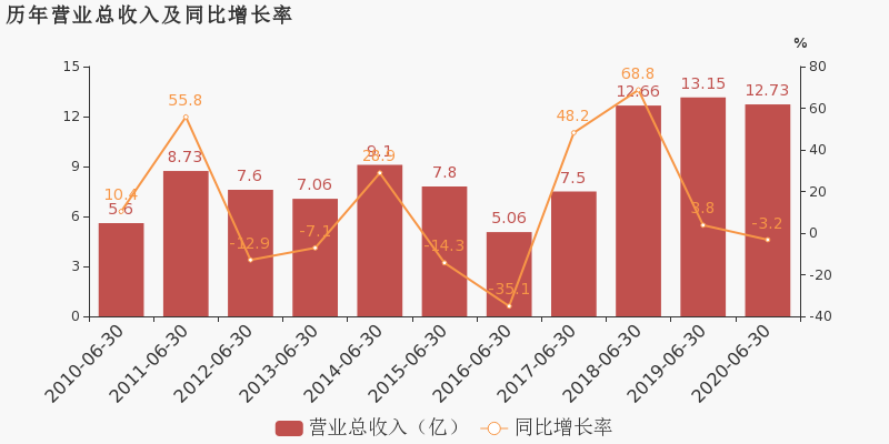 2020上半年福建三明G_福建三明航拍(2)