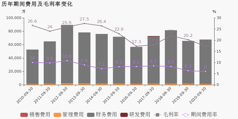 2020前三季度内蒙古gdp_钢城包头的2020年前三季度GDP出炉,在内蒙古排名第几(3)