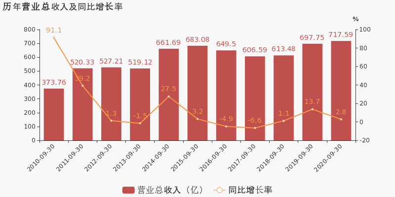 有色算铜陵gdp吗_安徽16市2018经济成绩单出炉,铜陵排在(3)