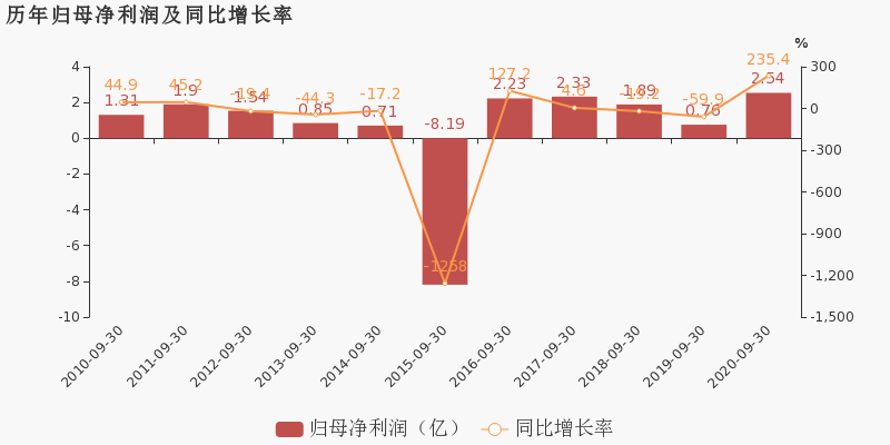 广东2020年前三季度G_2020年广东健康证图片(3)