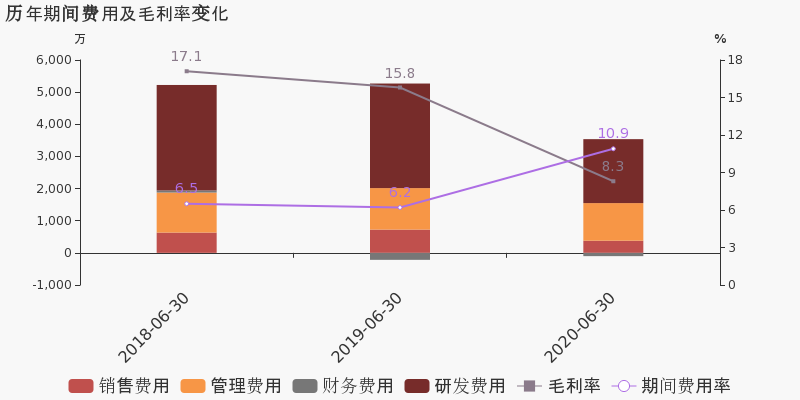 苏州市2020年上半年g_苏州市地图全图(2)