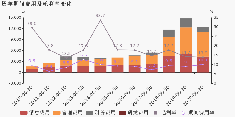2020年上半年宁波市g_宁波市地图(2)