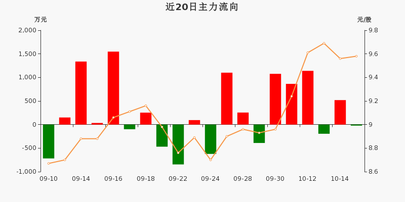 35%(10-15)_中集集团(000039)股吧_东方财富网股吧