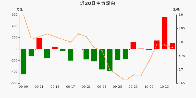 28万元(10