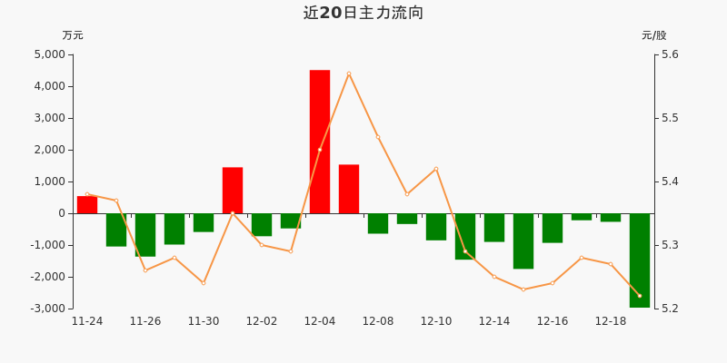 03億元(12-21)_精工鋼構(600496)股吧_東方財富網股吧