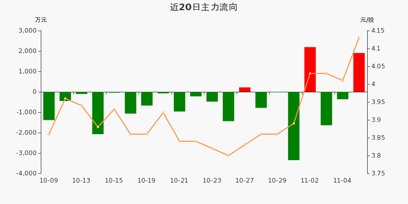 23%(11-05)_大洋電機(002249)股吧_東方財富網股吧