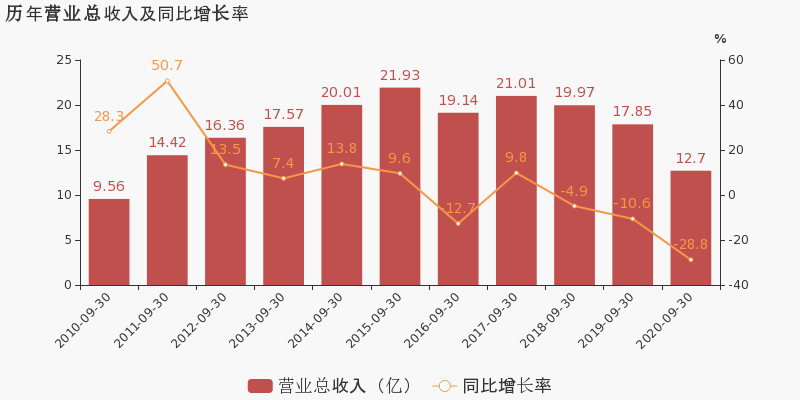 2020年江西第三季度g_江西于都县2020年照片