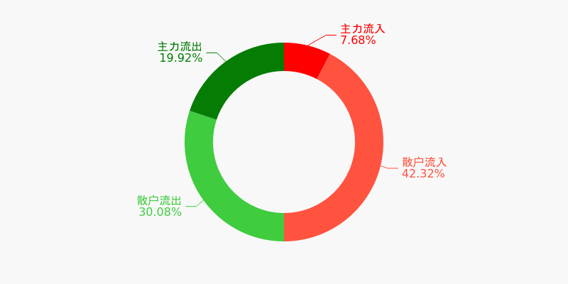 中国天楹盘前回顾(12-15)_中国天楹(000035)股吧_东方财富网股吧