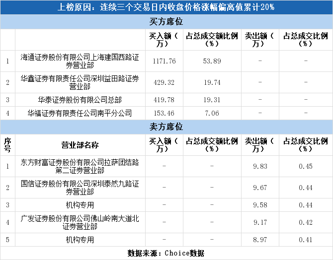 上交所2020年9月30日交易公开信息显示,立昂微因属