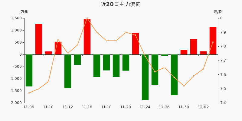 89万元(12