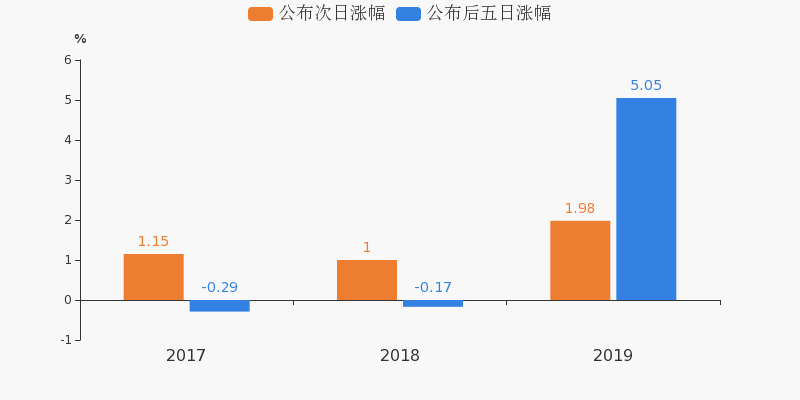 预测2020年第三季度g_2020年gdp预测
