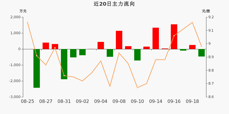 41%(09-21)_中集集团(000039)股吧_东方财富网股吧