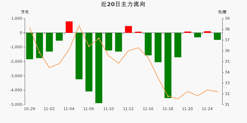 84%(11-25)_容百科技(688005)股吧_東方財富網股吧