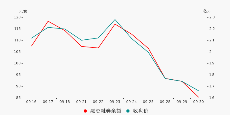 譜尼測試盤前回顧(09-30)_譜尼測試(300887)股吧_東方財富網股吧