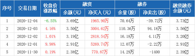 西安银行上市公司信息