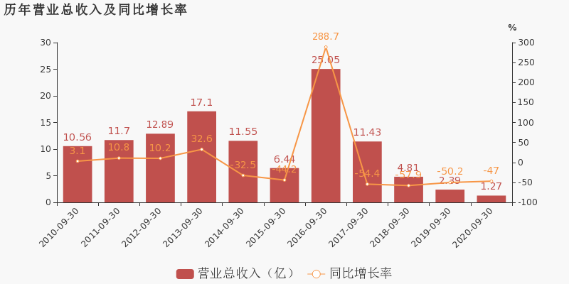 恒力2020年GDP_中国gdp2020年