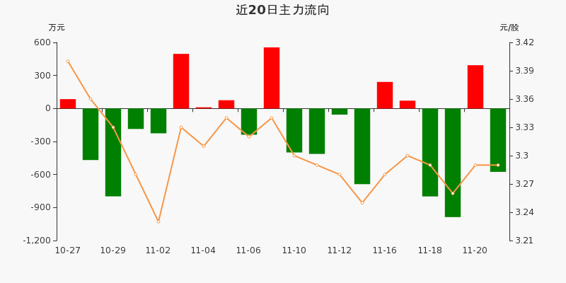 86%(11-23)_哈藥股份(600664)股吧_東方財富網股吧