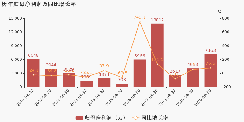 湖南省2020年前三季g_湖南省地图(2)