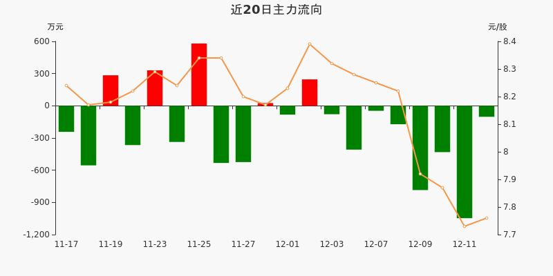 45萬元(12-14)_國脈科技(002093)股吧_東方財富網股吧