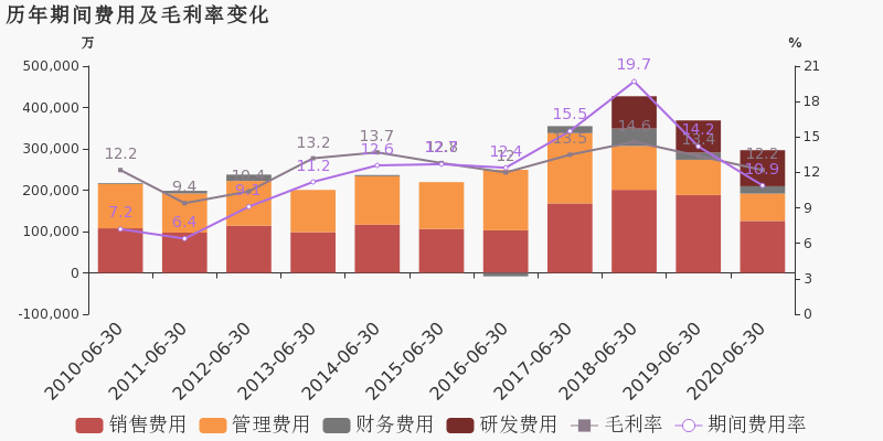 福田区2020年上半年G_福田区地图