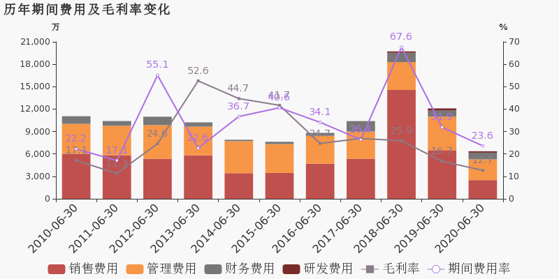 葫节岛gdp2020_海南旅游发展指数报告 旅行社发展水平远高于全国(3)