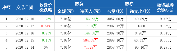 上海银行上市公司信息