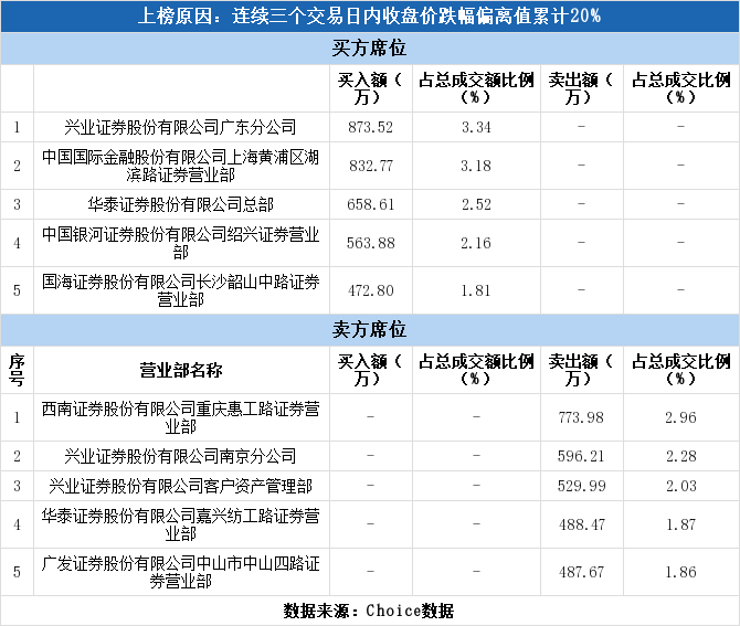 上海金融公司排名_上海环球金融中心(3)