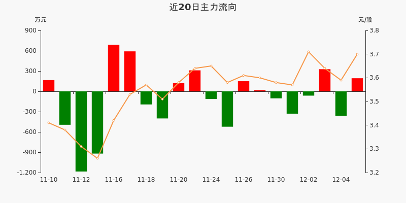 97%(12-07)_金一文化(002721)股吧_東方財富網股吧