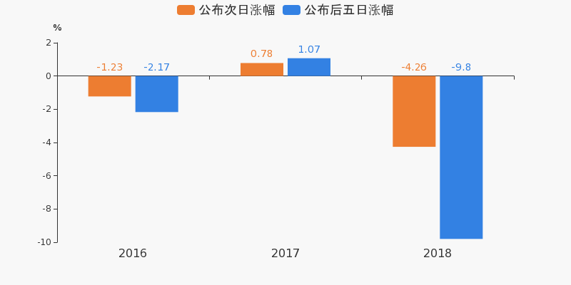 2020浙江三季度各市g_2020年浙江大学毕业证(2)