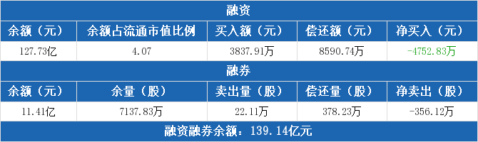 兴业银行上市公司信息