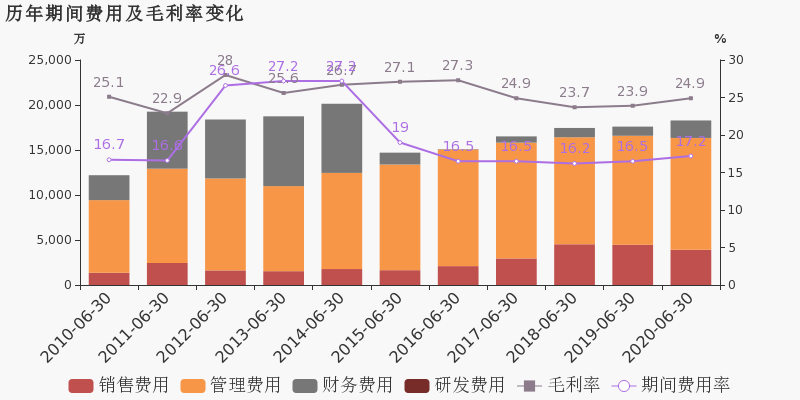 2020年上半年乐山市G_乐山市更生学校图片