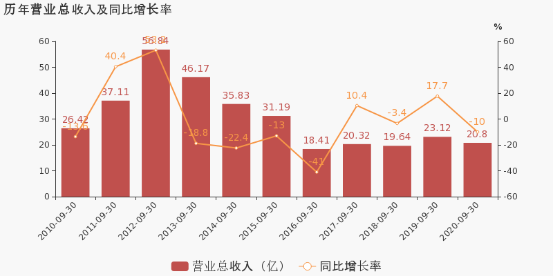 2020年四川三季度gdp