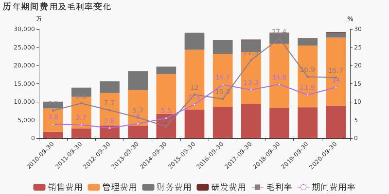 四川2020年第三季度g_2030年四川铁路规划图