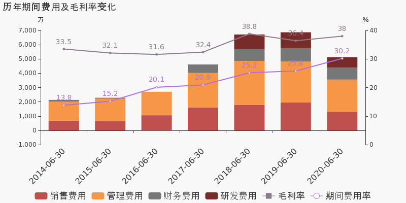 酒占gdp_酒吧酒图片(3)