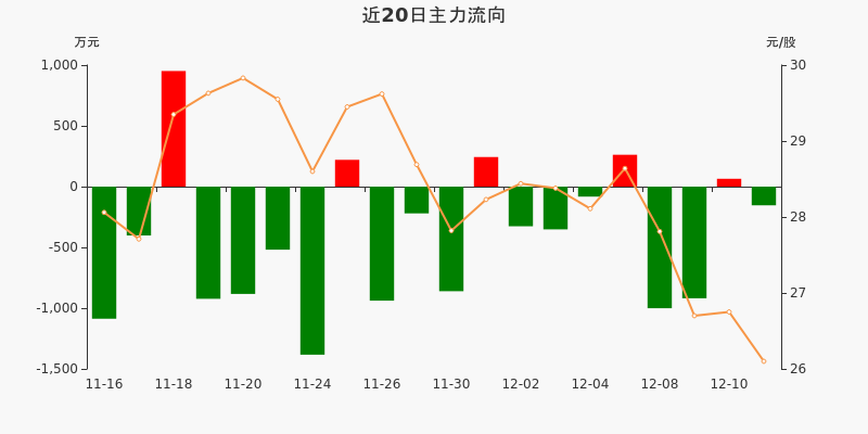 12%(12-11)_世华科技(688093)股吧_东方财富网股吧