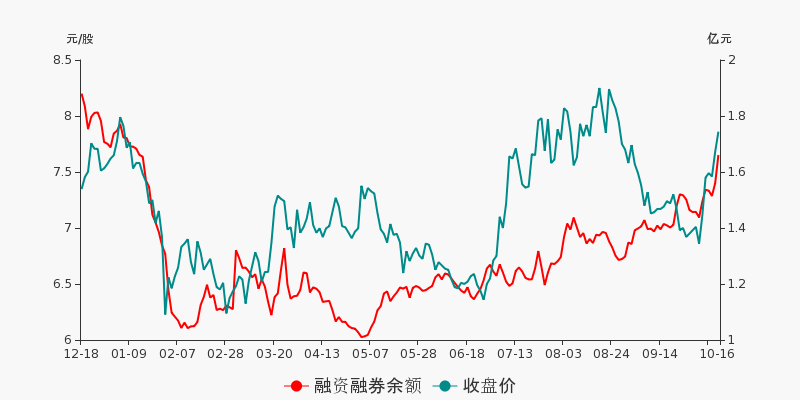 深圳燃氣盤前回顧(10-16)_深圳燃氣(601139)股吧_東方財富網股吧