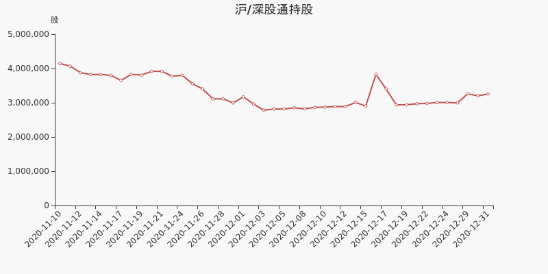 坚朗五金公司股东 010226ffcf45441cbf877e44e28bc0e0image5.png