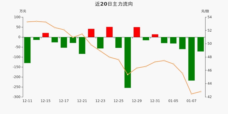 52万元(01-08)_瑞晟智能(688215)股吧_东方财富网股吧