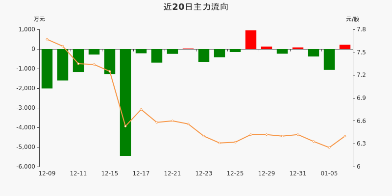 兰州安宁人口流入_兰州安宁地图(2)