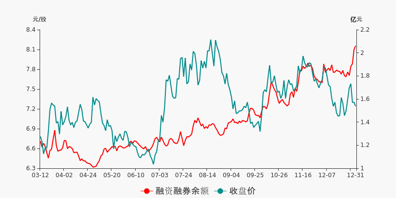 深圳燃氣盤前回顧(12-31)_深圳燃氣(601139)股吧_東方財富網股吧