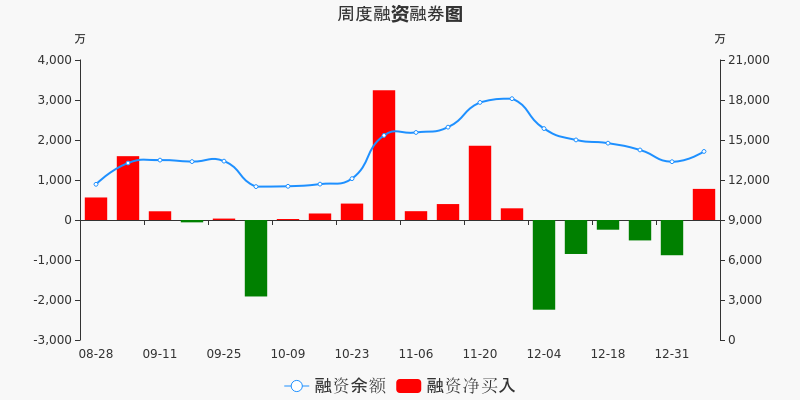 伟思医疗股票价格_行情_走势图—东方财富网