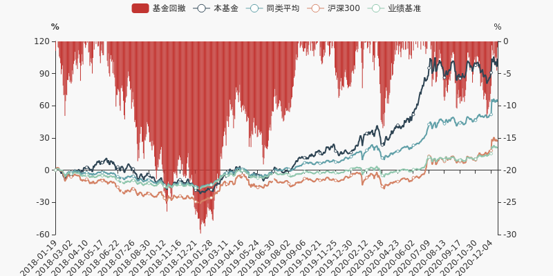 绥化安达2020gdp_科安达2020年前三季度净利9016.24万增长3.85 公司加大研发投入(2)