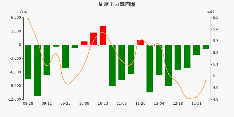 海南橡胶目标价图片