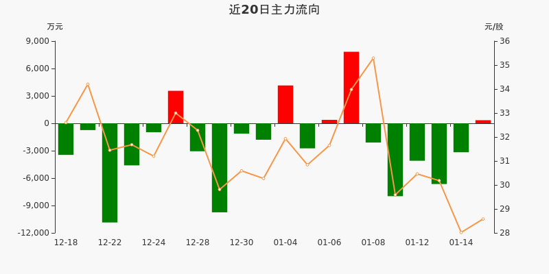 65%(01-15)_星源材質(300568)股吧_東方財富網股吧