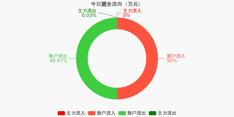 恒大高新(002591)_股票价格_行情_走势图—东方财富网
