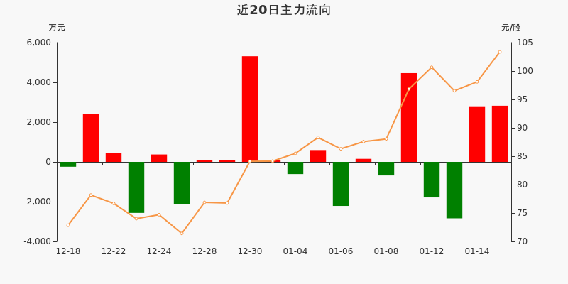 77%(01-15)_德賽西威(002920)股吧_東方財富網股吧