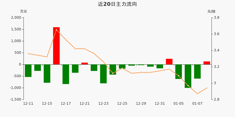 44%(01-08)_金一文化(002721)股吧_東方財富網股吧