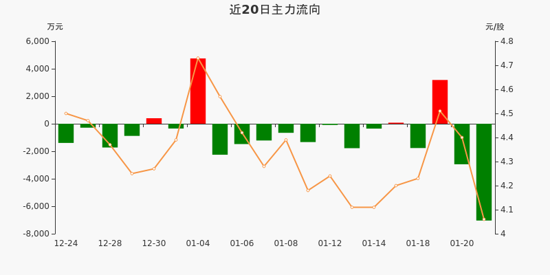 數據來源:東方財富choice數據【注】choice資金流向指標定義:超大單