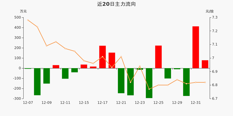 43%(01-04)_中原传媒(000719)股吧_东方财富网股吧